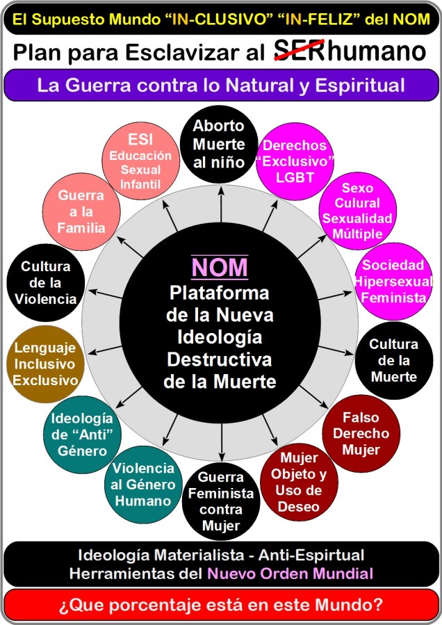 Nueva Ideologia Destructiva de la Muerte Grafico